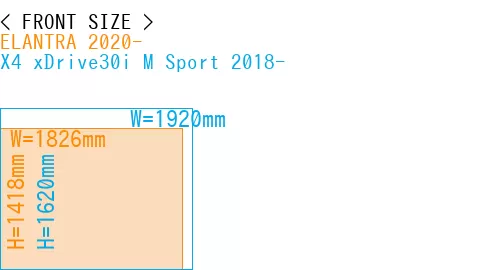 #ELANTRA 2020- + X4 xDrive30i M Sport 2018-